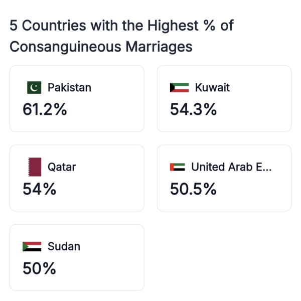 Prime Minister refused to ban 1st cousin marriage