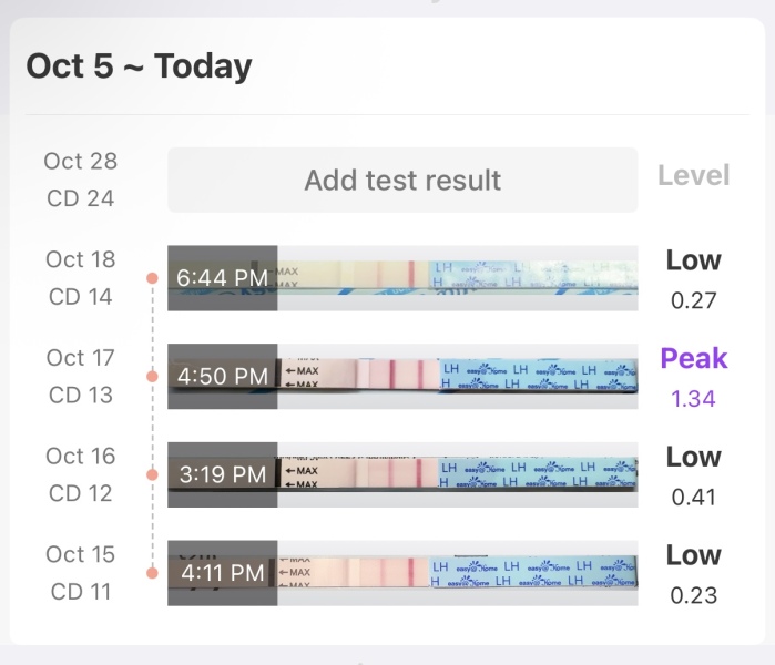 anyone else 7DPO