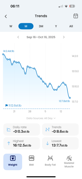 June 2025 Starters - Mounjaro (thread 5)