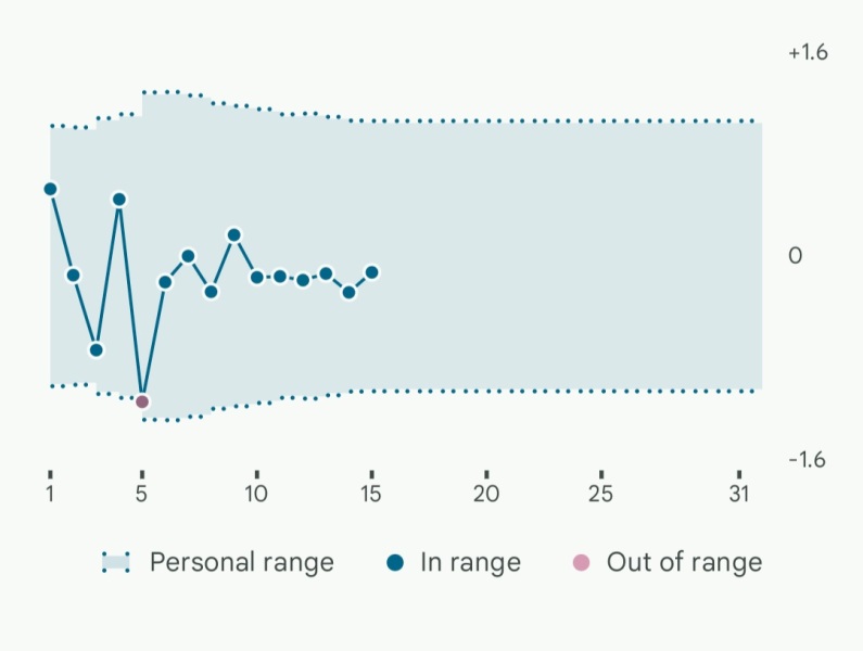 TWW 1dpo anyone want to join?