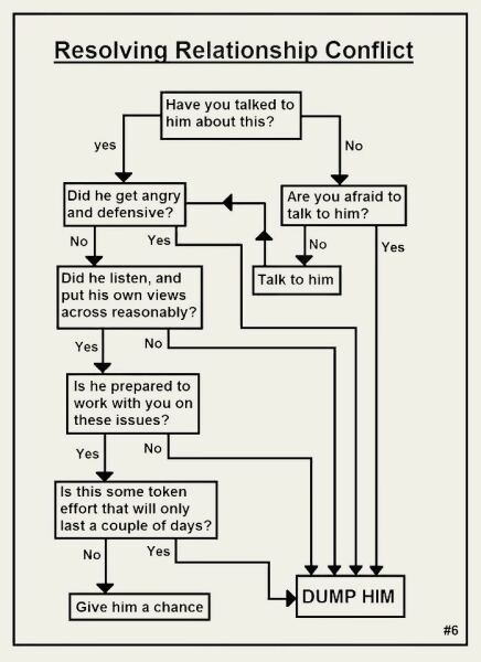 If you ask your DH/DP to stop doing something, do they?