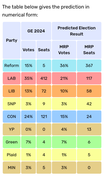 What would this Labour government have to do to change your mind about them?
