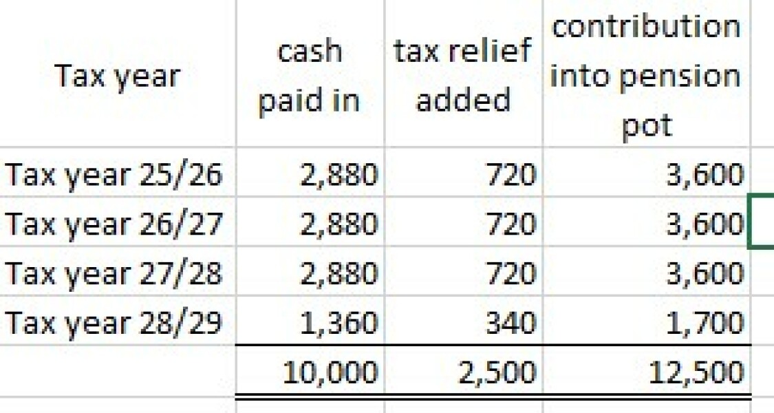 Do pensions get topped up by govt?