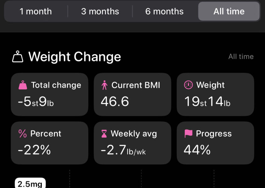 Mounjaro 10st (or more) to lose Thread 8