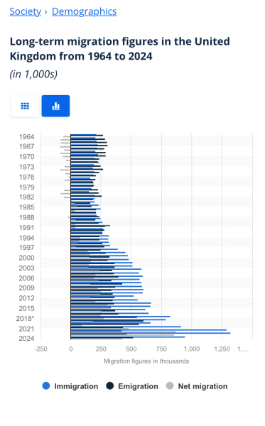 11 million immigrants since 2000. When I