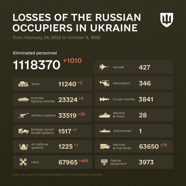 Ukraine Invasion: Part 58