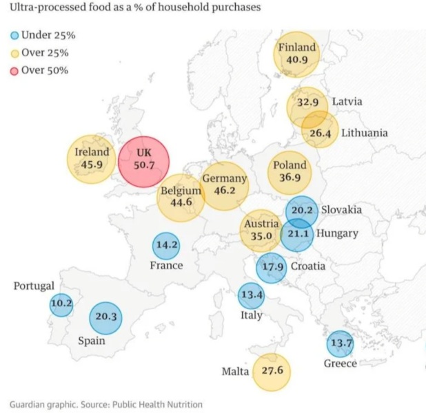 To think processed and pre cooked food is way too common in this country?