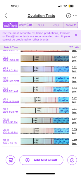 TTC ovulation confusion