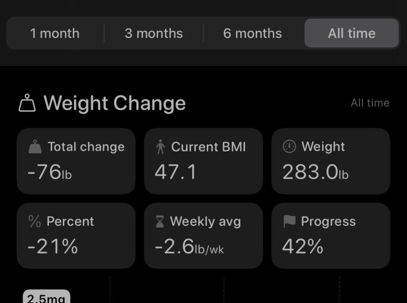Mounjaro 10st (or more) to lose Thread 8