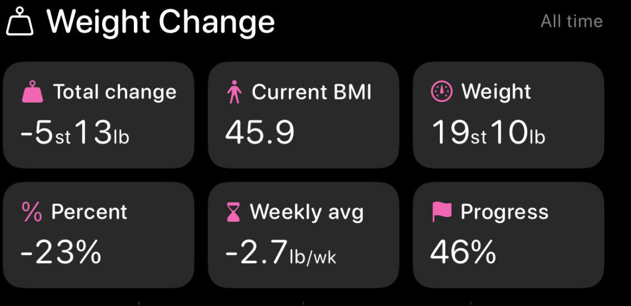 Mounjaro 10st (or more) to lose Thread 9