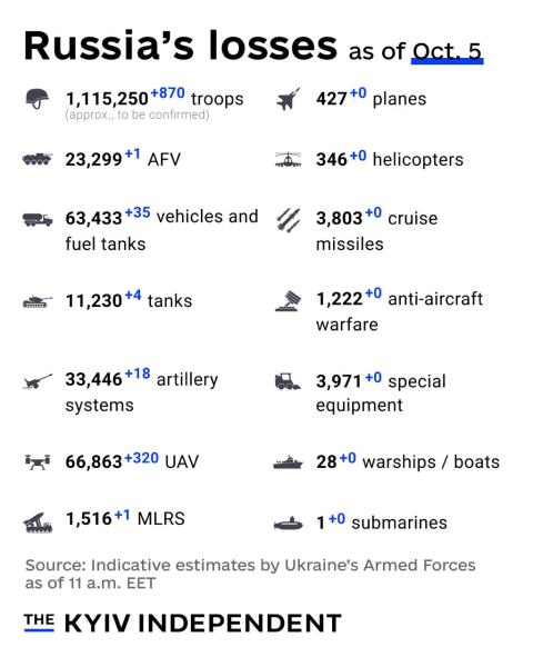 Ukraine Invasion: Part 58