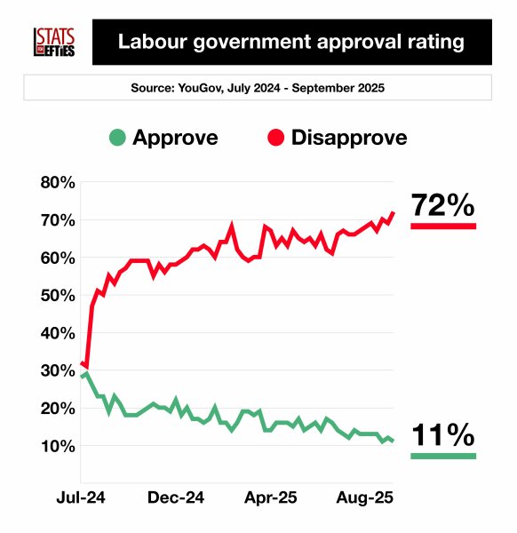 Chance of a general election next year and Reform winning?