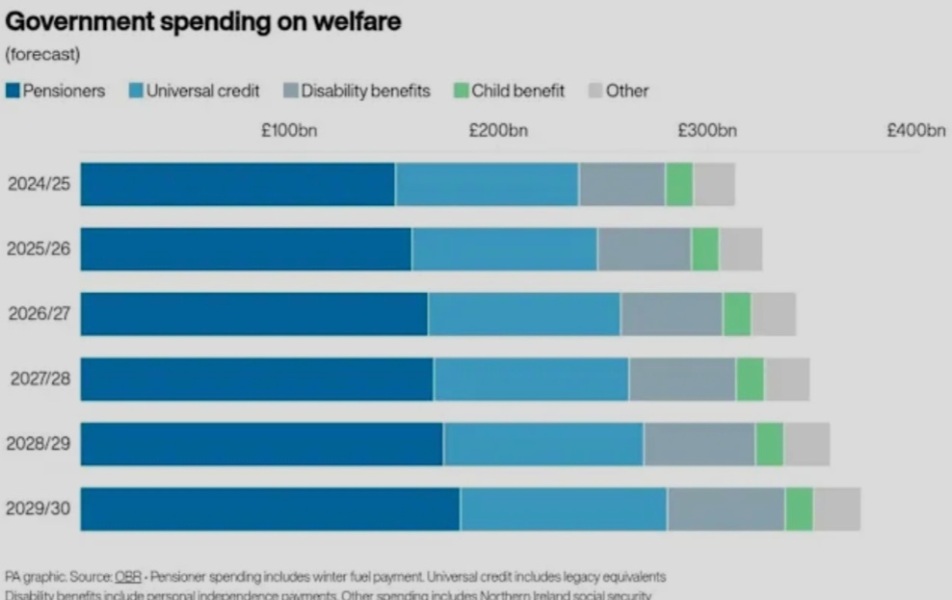Would you leave UK if Reeves starts taxing wealth
