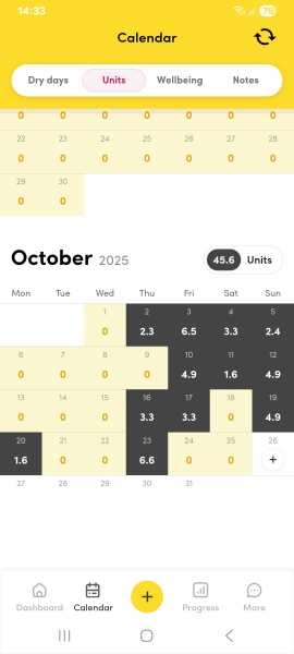 On a mission to moderate or absolutely abstain (judgement-free zone). New thread - Autumn 2025.