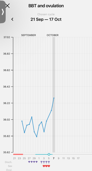 BBT and ovulation (pic attached)