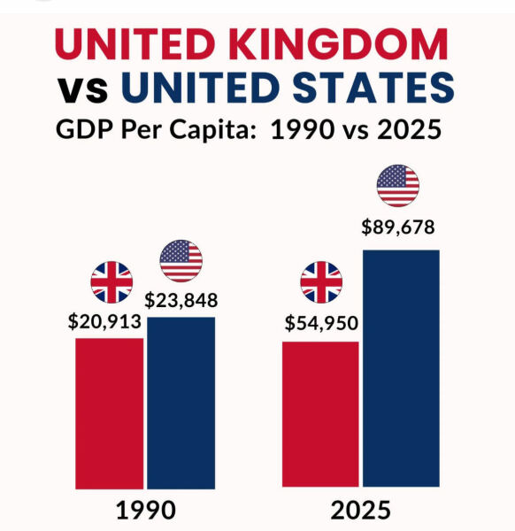 How do Brits feel about the fact that President Donald Trump is angry at Kier Starmer for how he is mistreating the British people because Trump feels very protective of the Brits?