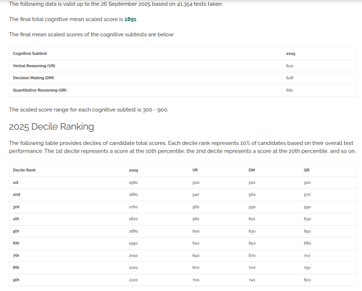 Medicine 2026 entry - part 1