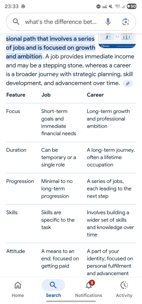 Do you feel your job/career defines you?