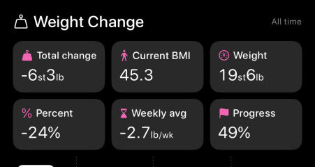 Mounjaro 10st (or more) to lose Thread 9