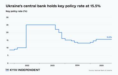 Ukraine Invasion: Part 59