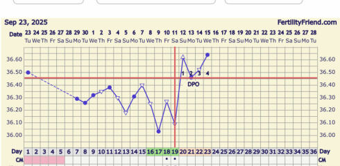 TWW 1dpo anyone want to join?