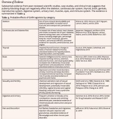 Always been GC, but now afraid I'm becoming transphobic