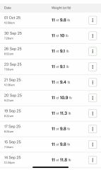 Anybody just starting Wegovy?