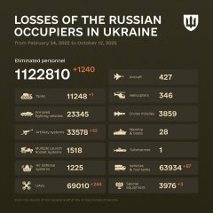 Ukraine Invasion: Part 58