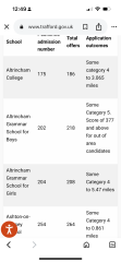 11+ 2025 support thread #2