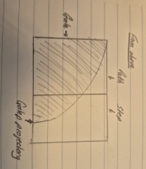 How to get a working front gate?