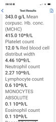 Blood test clarification