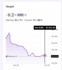 Anybody just starting Wegovy?