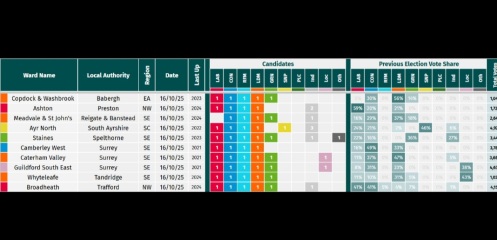 Thread 34 Starmer - Conference Swanwiches and a Deputy Leader contest