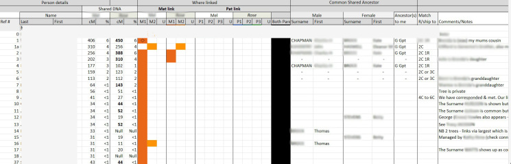 Dead ends and how to progress
