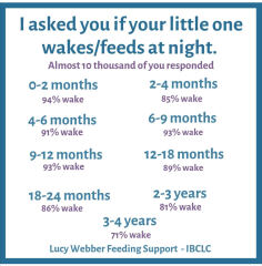 To wonder if it’s normal for a two year old to wake up so much?