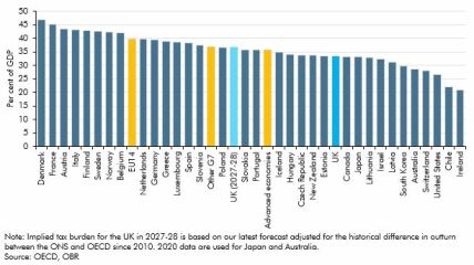 A 1p / 2p raise to income tax should lawfully trigger a general election