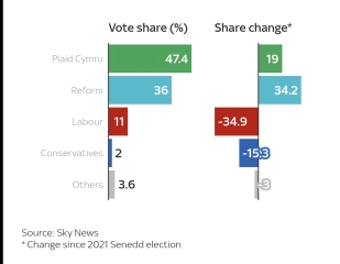 Labour isn't working - Thread 14