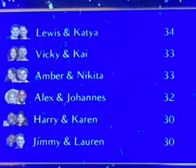 Strictly 2025 : Week Five. Can anything be as Iconic as the Tess/Claude duo? NO SPOILERS. 18.25PM