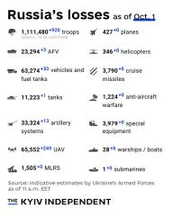 Ukraine Invasion: Part 58