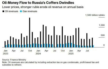 Ukraine Invasion: Part 58