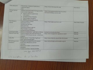 Cancer Support Thread 97: support for those diagnosed and going through treatment