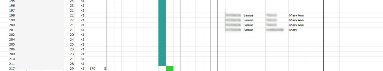 Dead ends and how to progress