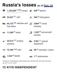 Ukraine Invasion: Part 59