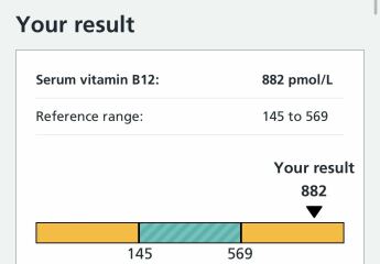 AIBU worrying about HIGH B12