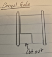 How to get a working front gate?