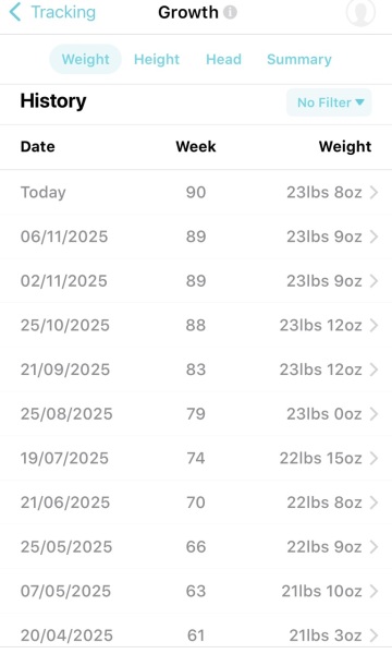 DS 20 months hasn't put any weight on for 2 months