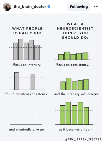 Keeping on exercising