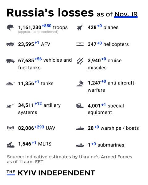 Ukraine Invasion: Part 59