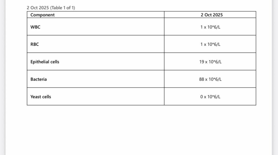 Anyone who works in lab able to view these urine results?
