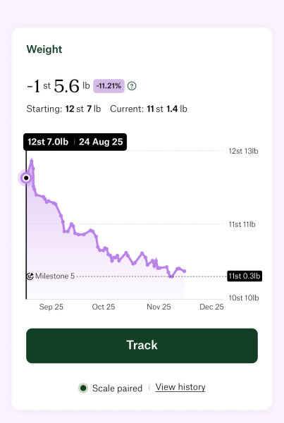 Anybody just starting Wegovy?